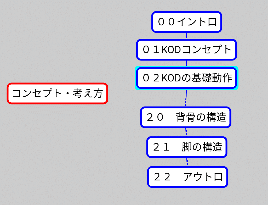 柔術教則レビュー「松本一郎 DAWN OF KOD キスオブザドラゴンの