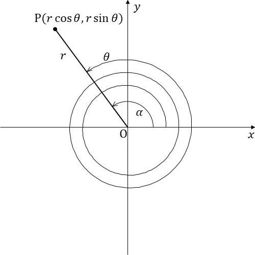 高校数学をプログラミングで解く（数学II編）「3-2 三角関数」｜MK's papa