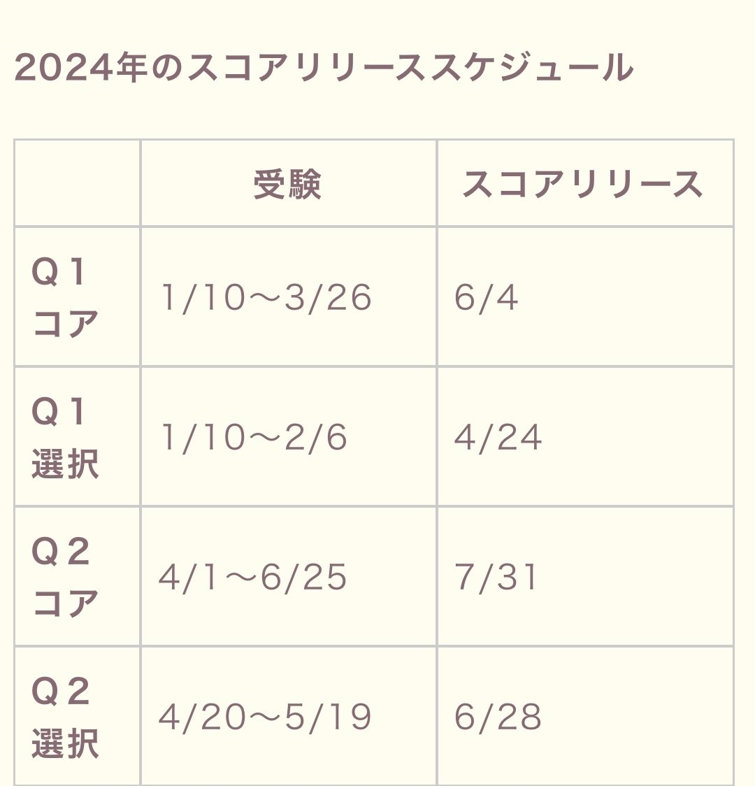 USCPAどこによる最新USCPA情報｜どこ@USCPA（米国公認会計士）