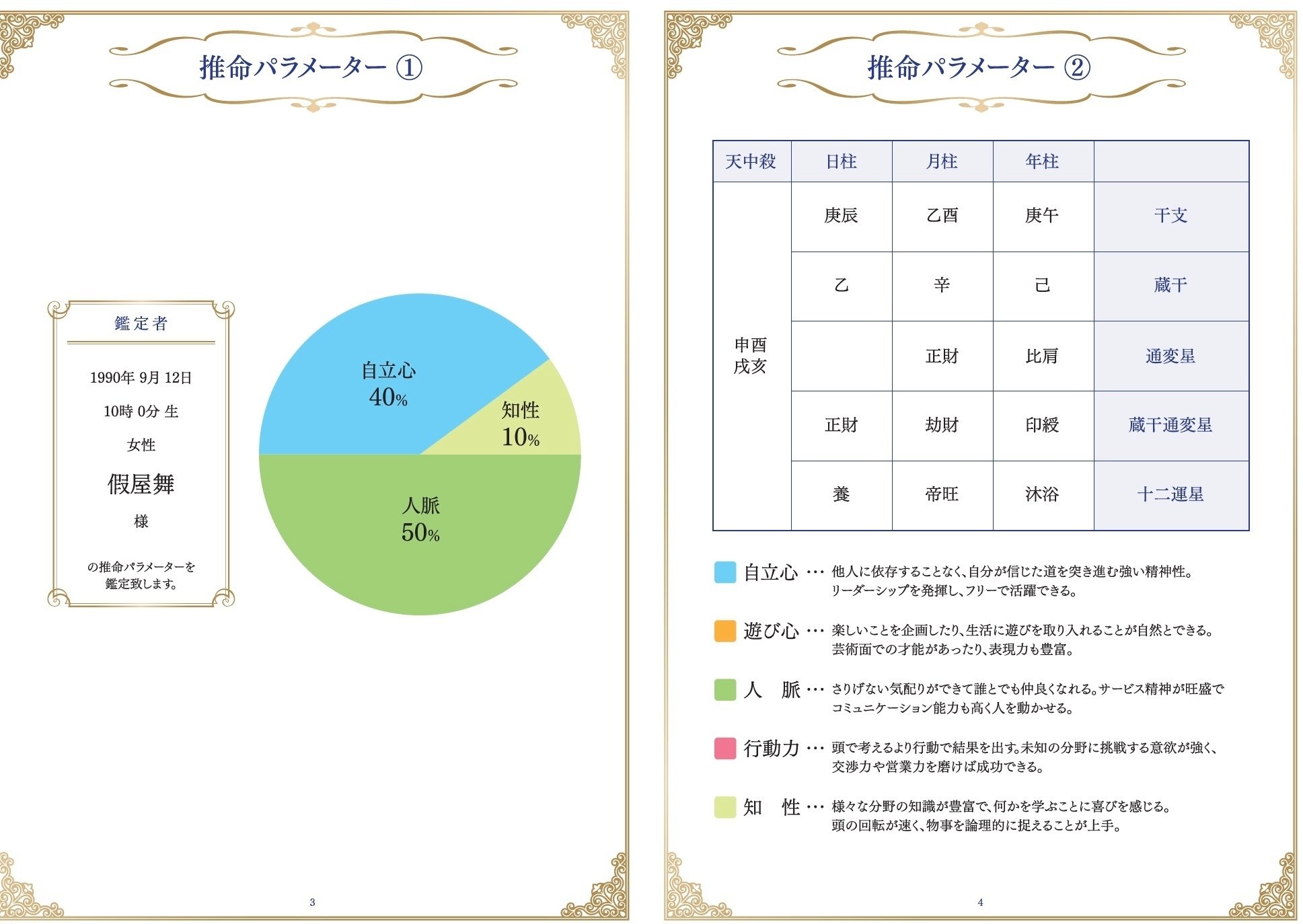 子宮推命三柱理論｜假屋舞