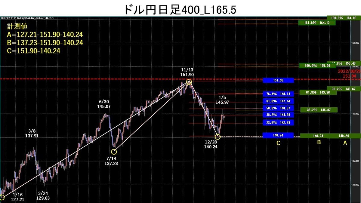 ロンドン・フィキシングでのドル買い観測を受け、ドル円反発。｜てらす証券アドバイザーズ株式会社