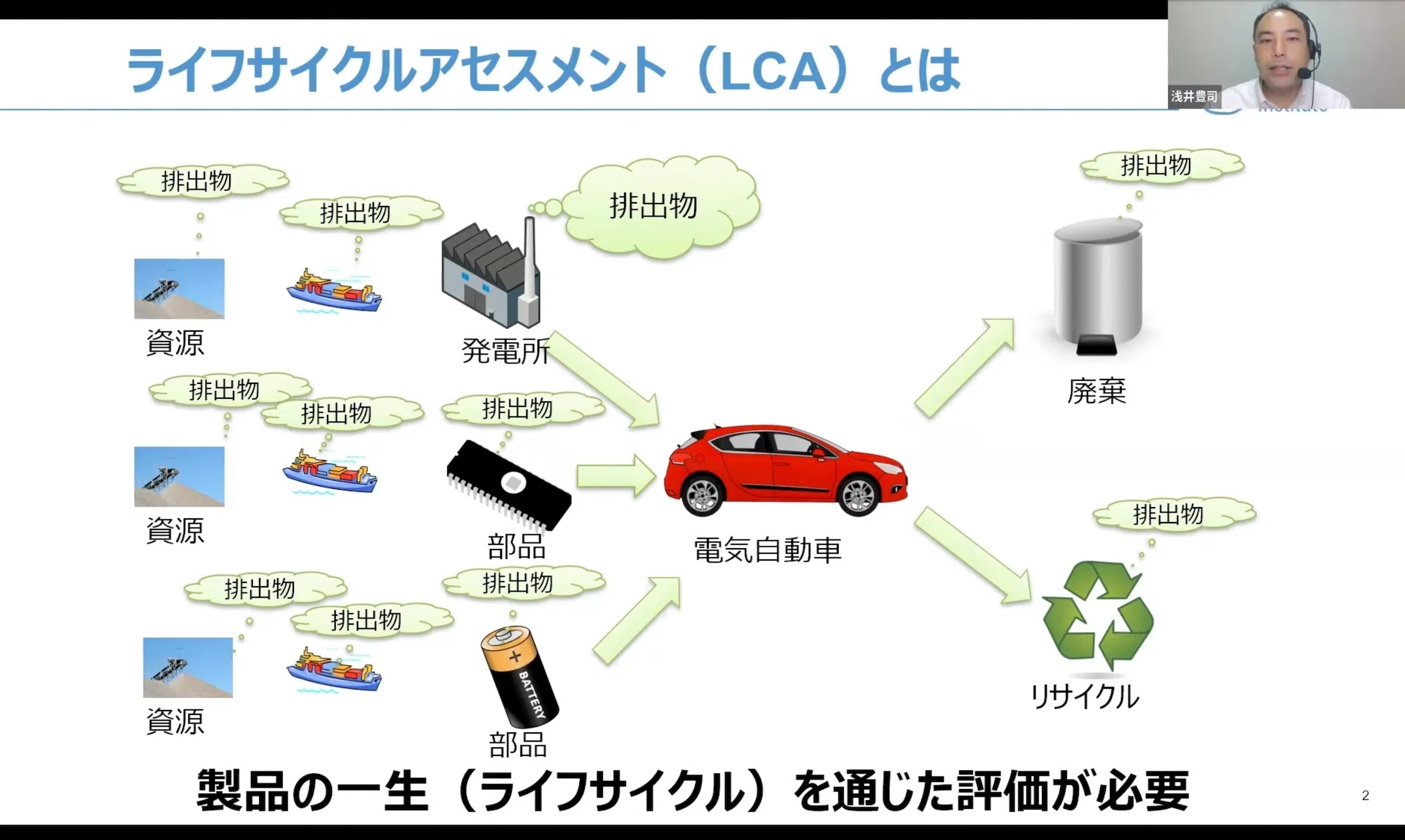 なぜ今、LCA（ライフサイクルアセスメント）が重要なのか？｜脱炭素DX
