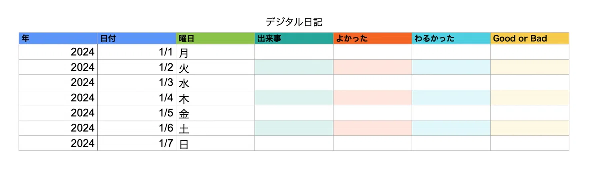 Numbersで日記をつけよう｜アキシマ