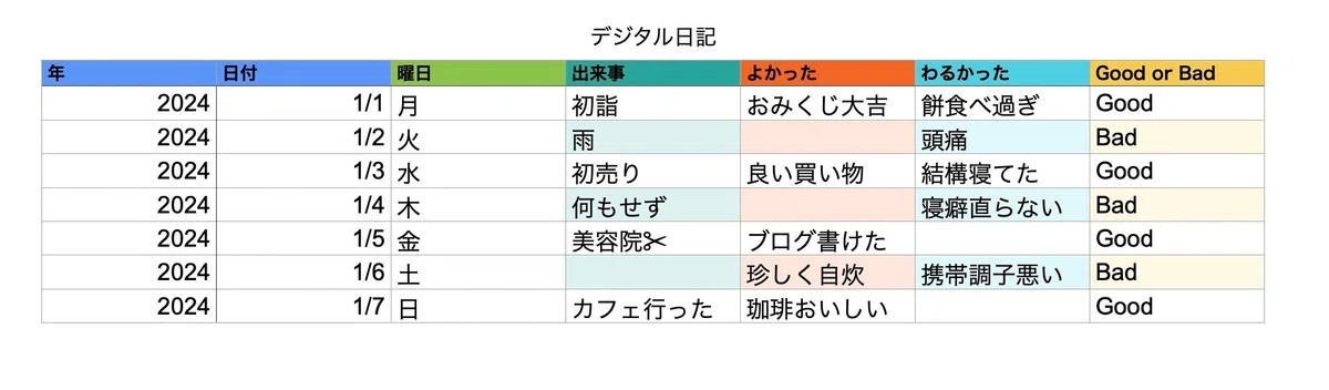 Numbersで日記をつけよう｜アキシマ