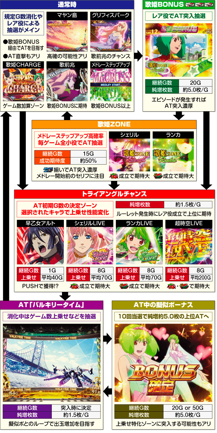 スマスロ　マクロス　かっしゃん マクロス スマスロのアイキャッチについて徹底網羅！アイ
