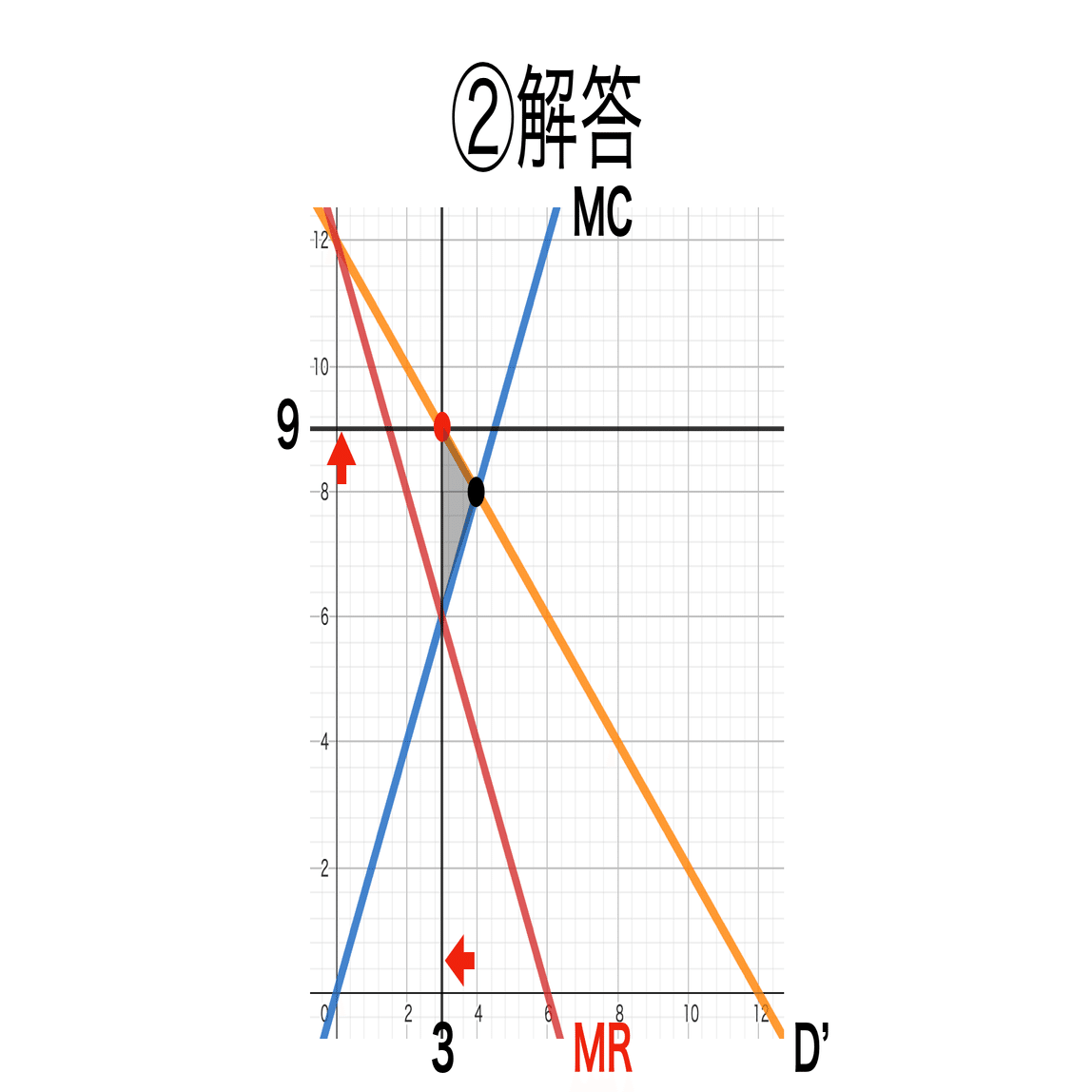 書記が経済やるだけ#14 独占市場，2部料金制｜鈴華書記（Writer Rinka）