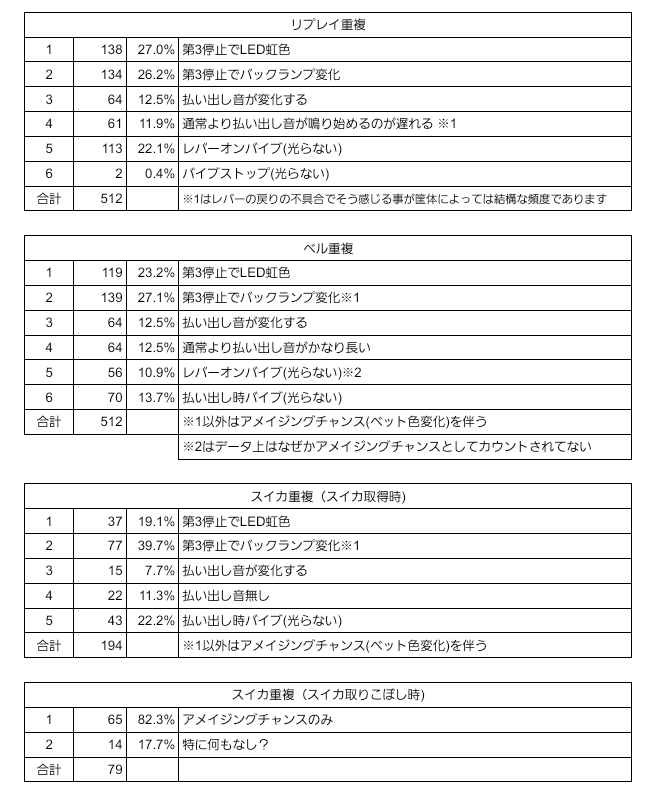 ハナハナホウオウ〜天翔〜 アプリ大量データと御説明｜横丁のタカシ