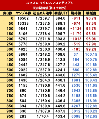 引き取り限定　スマスロ　マクロス スマスロ Lマクロス4 引き取り限定
