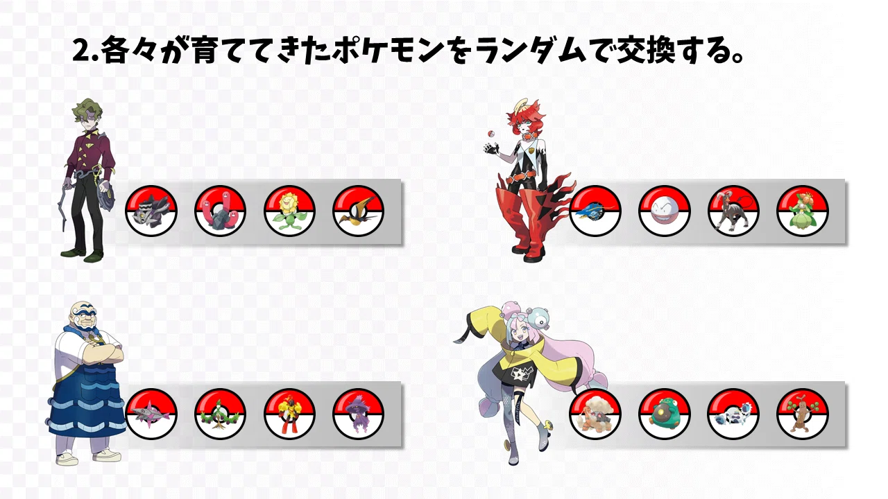 ポケモンSV】はじめましての4体で戦う仲間内大会【第2回NIQランダム杯