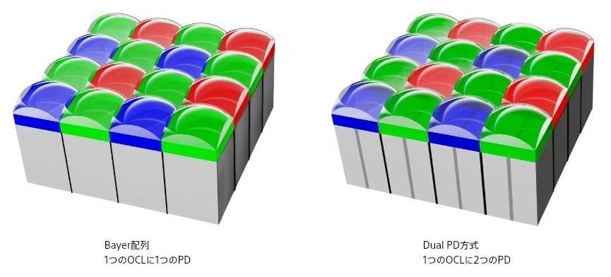 スマートフォンカメラのオートフォーカスについて|Dimension