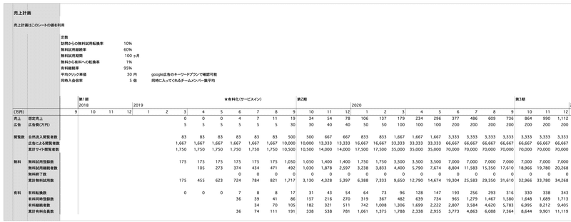 Repsona初期事業計画