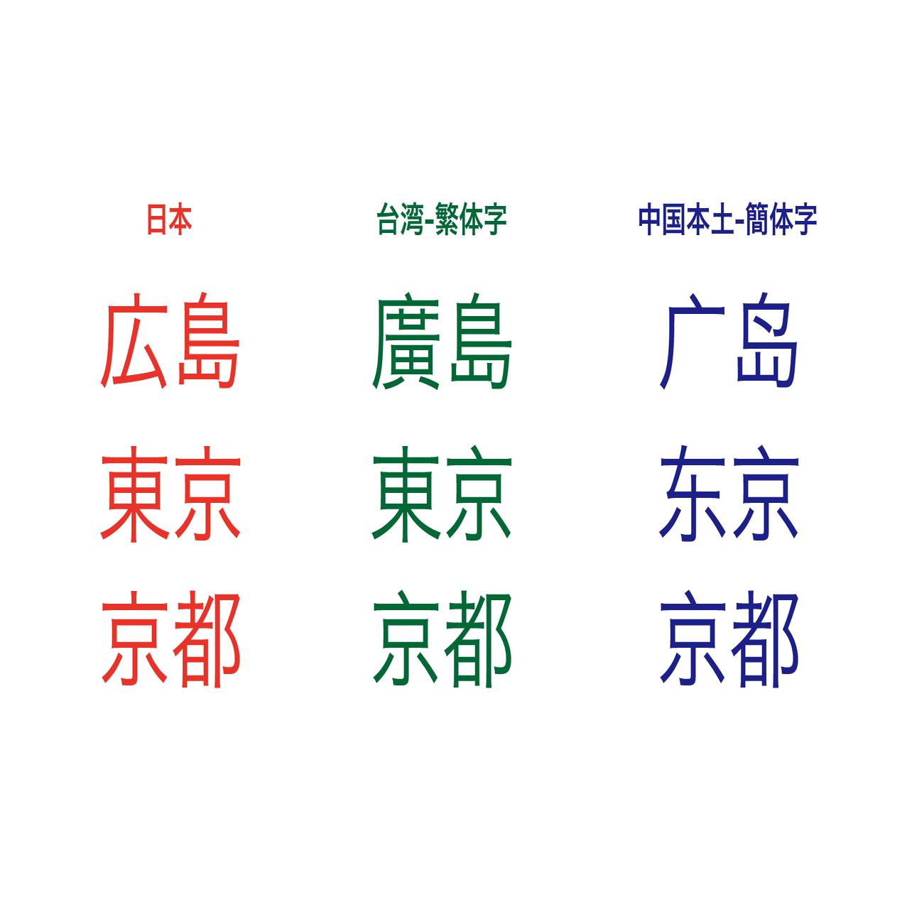 英語か米語か？簡体字か繁体字か？〈エリックの多言語文字散歩