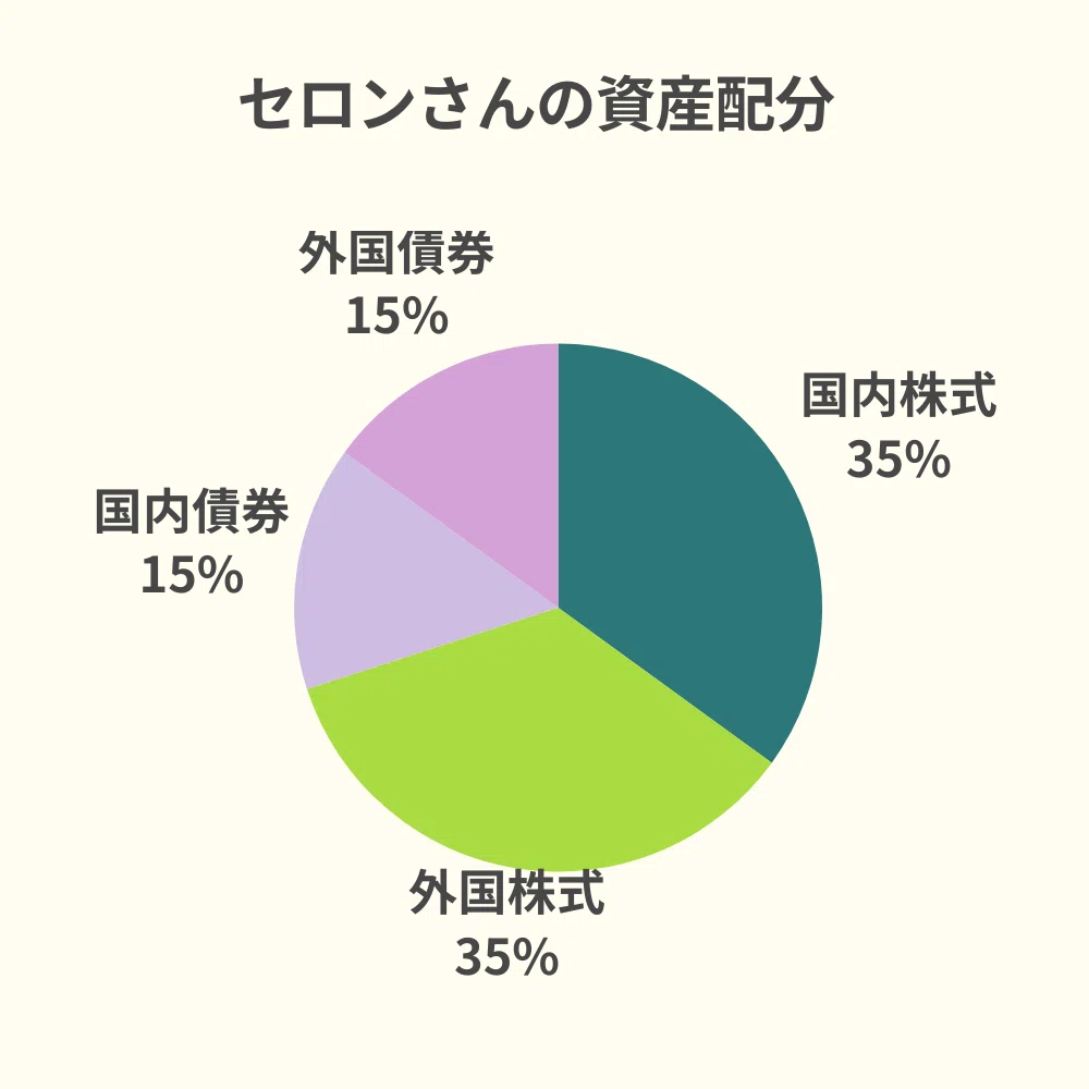 金融危機をきっかけに、22歳の会社員が投資を15年続けたら「ある気持ち