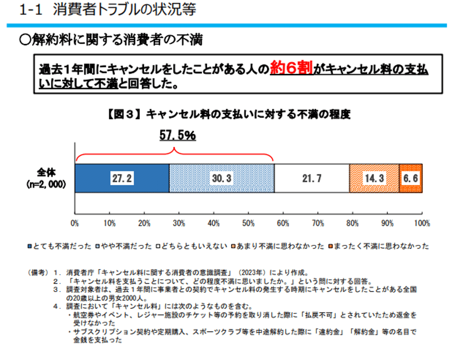 コンメンタール消費者契約法 株式会社 商事法務 | コンメンタール消費者契約法〔第2版増補版〕