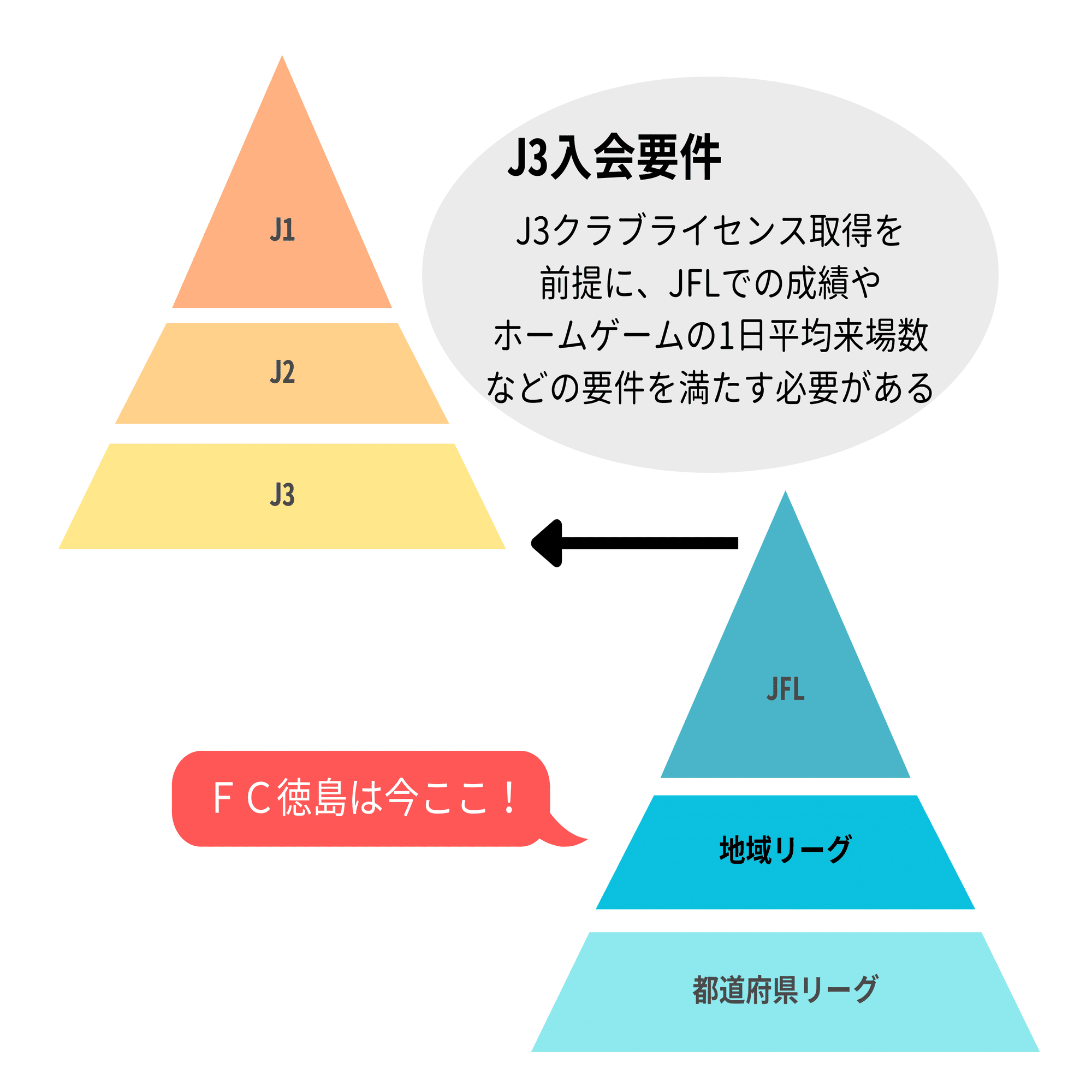 ➀＃じゃない方の徳島って?! JFL昇格目指す「FC徳島」ってどんなチーム