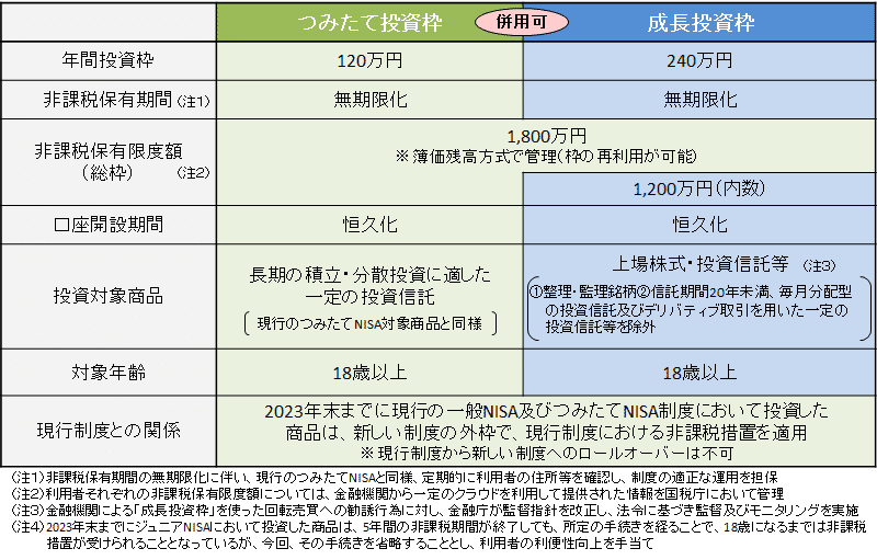 新NISAをはじめる監査人は、独立性に気をつけよう【監査ガチ勢向け