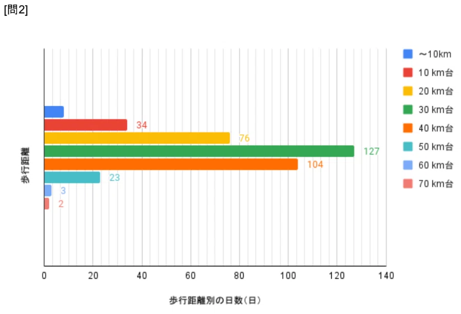 都立立川高校の推薦入試＜小論文＞を徹底的に攻略！過去問の解答・解説