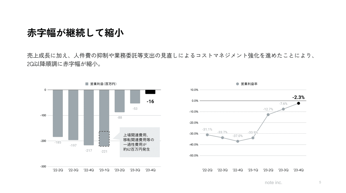 2023年11月期決算を発表しました|note IR(5243) 2023年11月期決算を発表しました|note IR(5243)