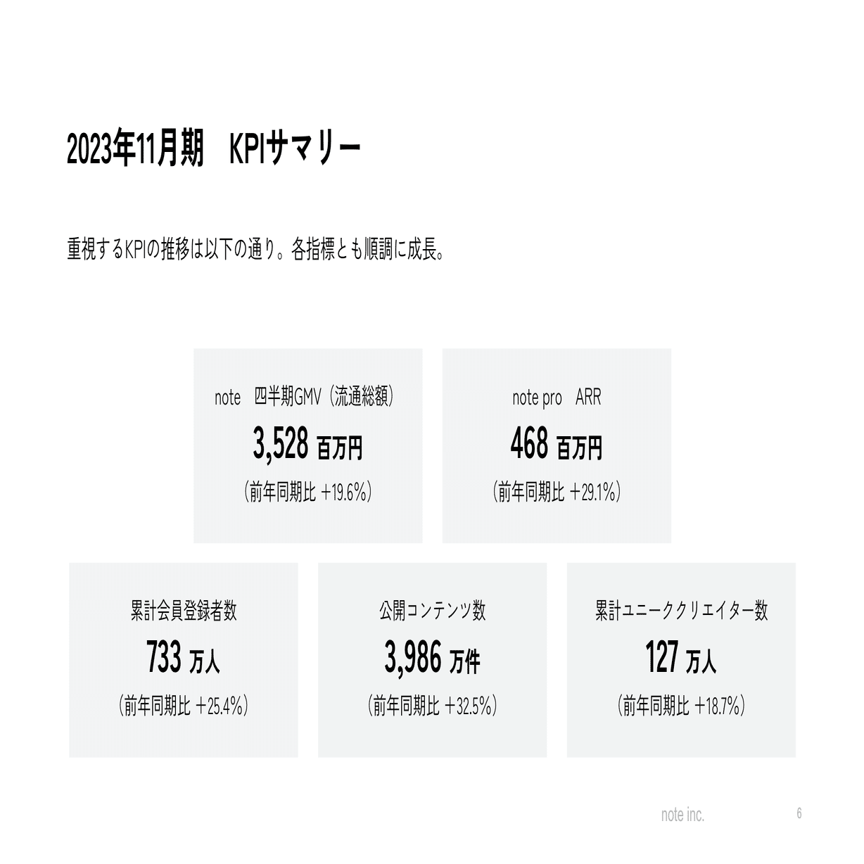 2023年11月期決算を発表しました｜note IR（5243）