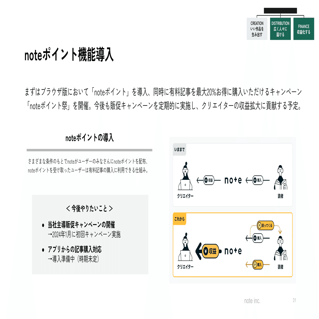 2023年11月期決算を発表しました｜note IR（5243）