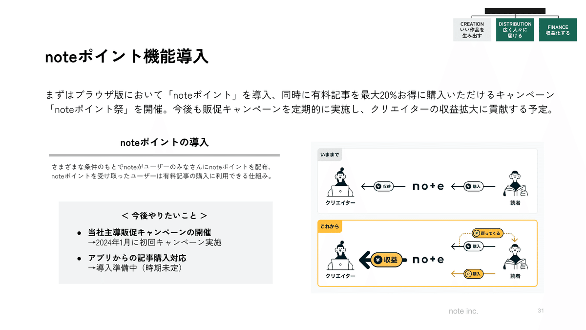 2023年11月期決算を発表しました|note IR(5243) 2023年11月期決算を発表しました|note IR(5243)