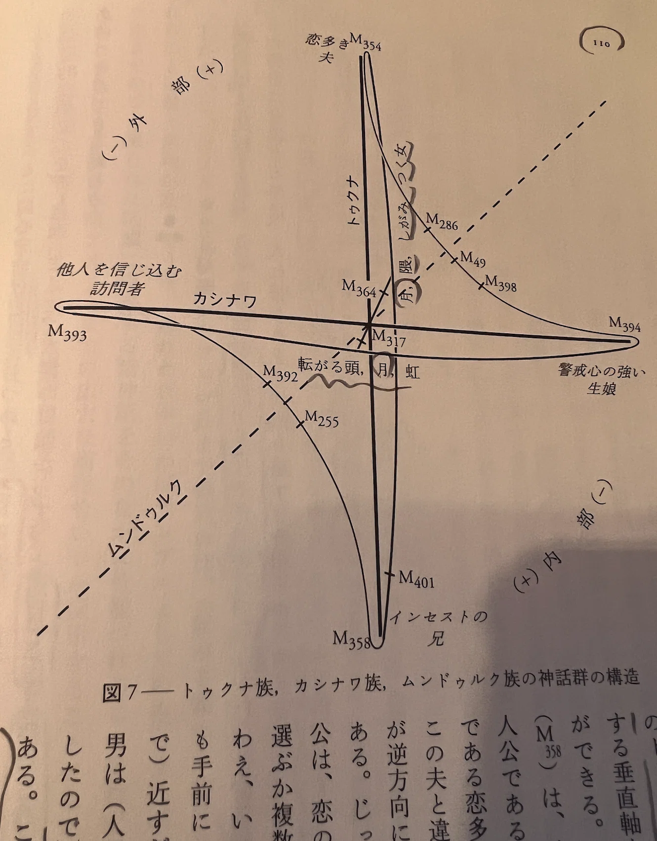 食卓作法の起源 (神話論理 3) | クロード レヴィ=ストロース， 渡辺 公