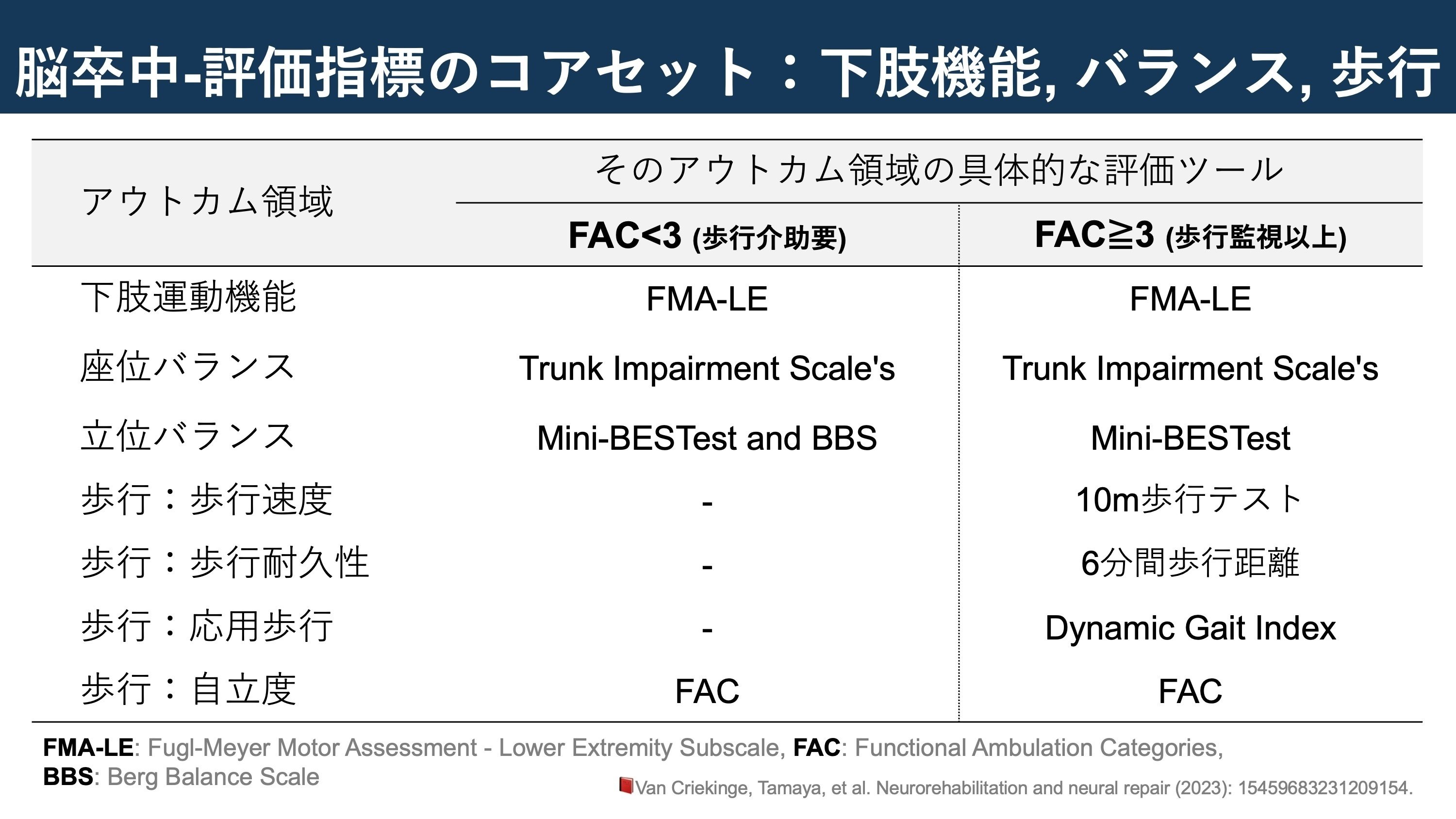 メジカルビュー社｜理学療法士｜脳卒中リハビリテーション治療