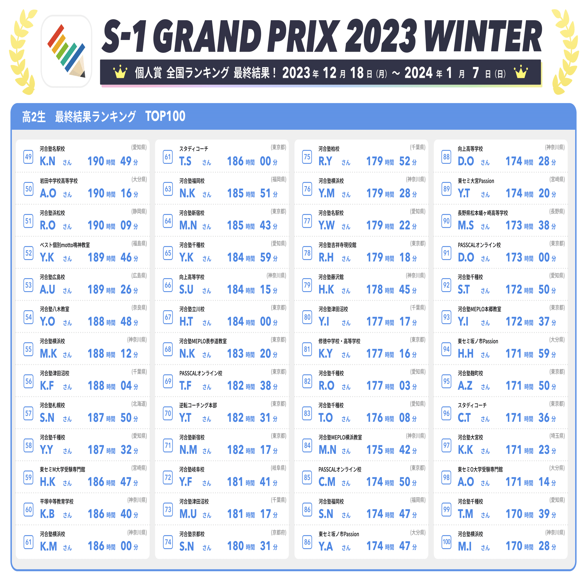 最終結果ランキング発表👑【S-1グランプリ2023Winter】｜【公式