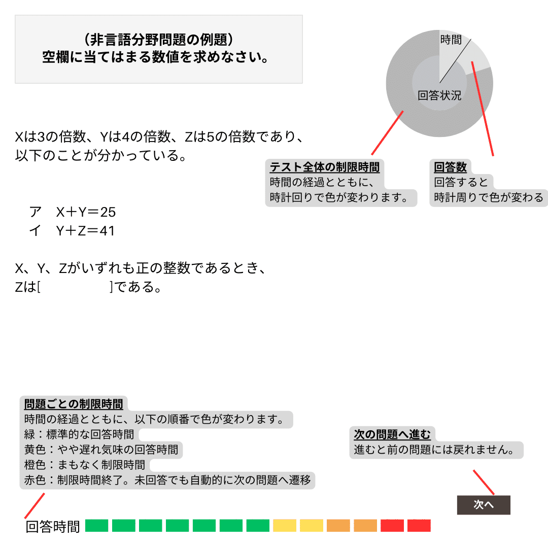 メーカー転職のレシピ（SPI対策編）】SPIの概要について｜株式会社タイズ【公式】