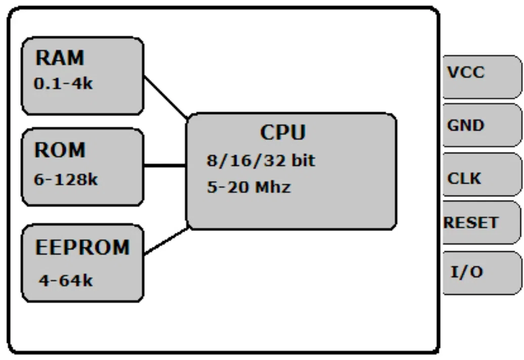 Java Station Computer Common Creation is going to develop SIM Applets|コモン・クリエーション株式会社