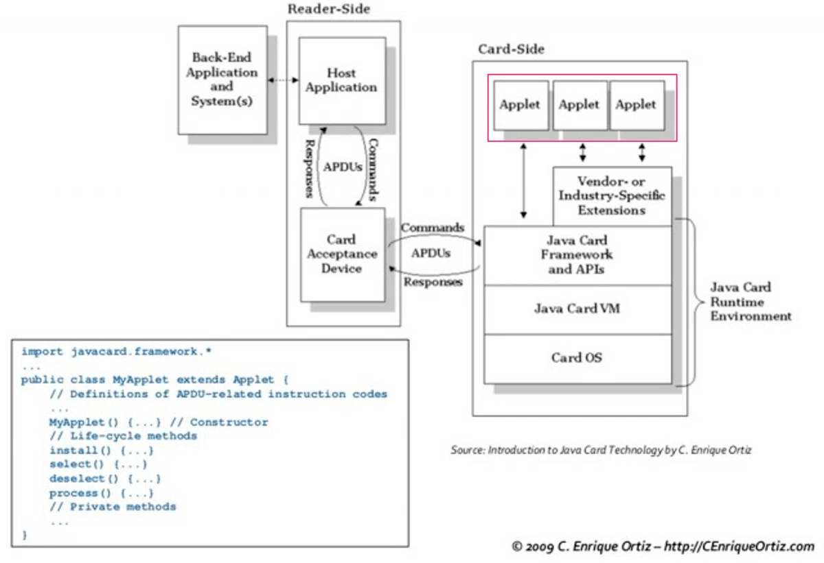 Java Station Computer Common Creation is going to develop SIM Applets|コモン・クリエーション株式会社