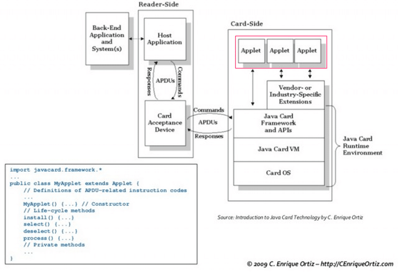 コモンクリエーションで、SIM Appletの開発、やるってよ｜コモン・クリエーション株式会社