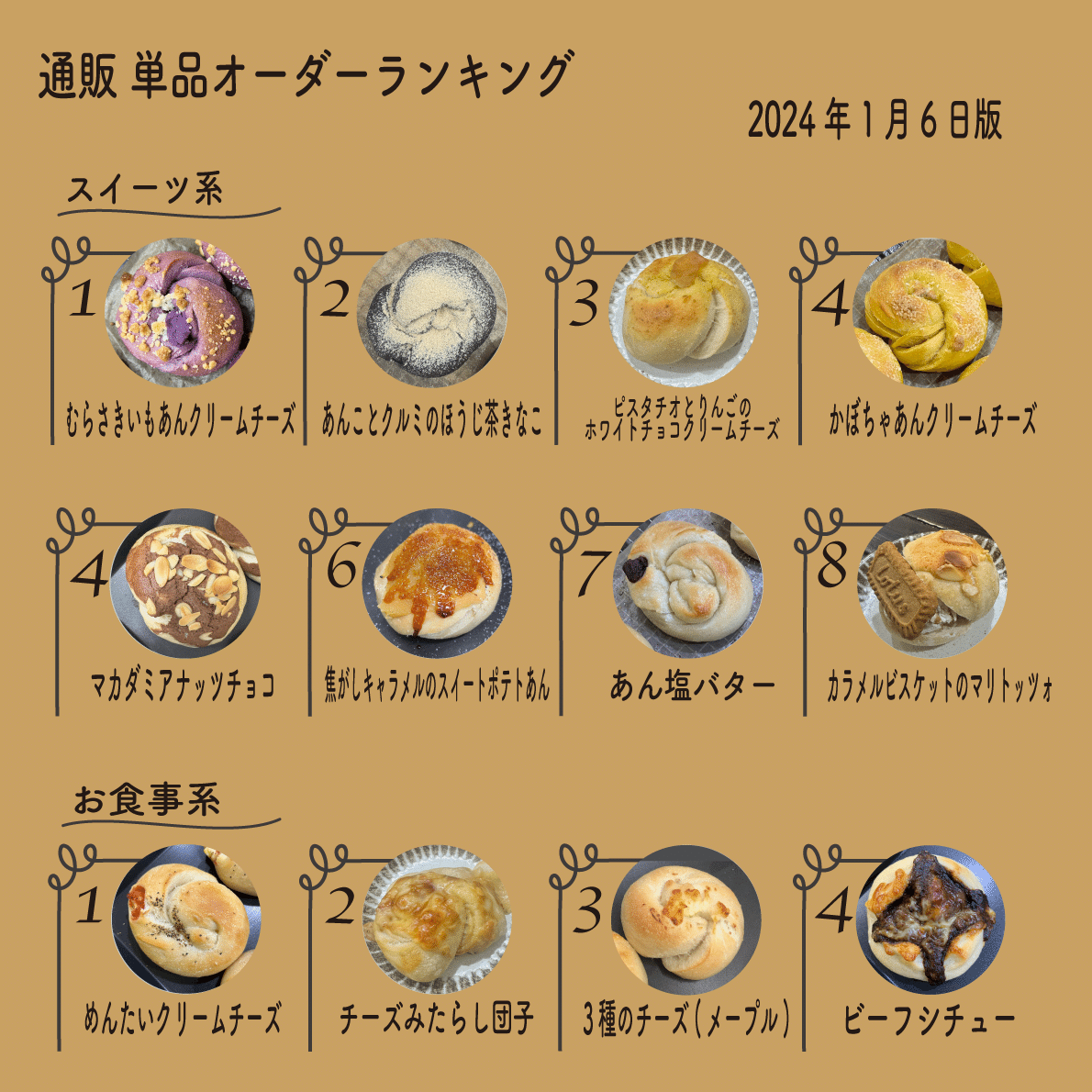 みたらし子様　オーダー ⑥ みたらし子様オーダー ⑥