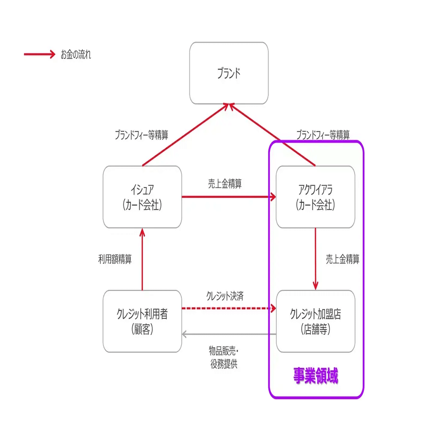 急成長のリンク・プロセシングで得られる成長機会の幅広さ【トップインタビュー】｜インフキュリオン