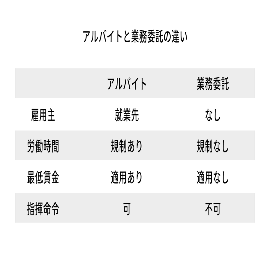 友達が労働マルチに吸収されて思うこと｜みあ｜南国を旅するノマド女子