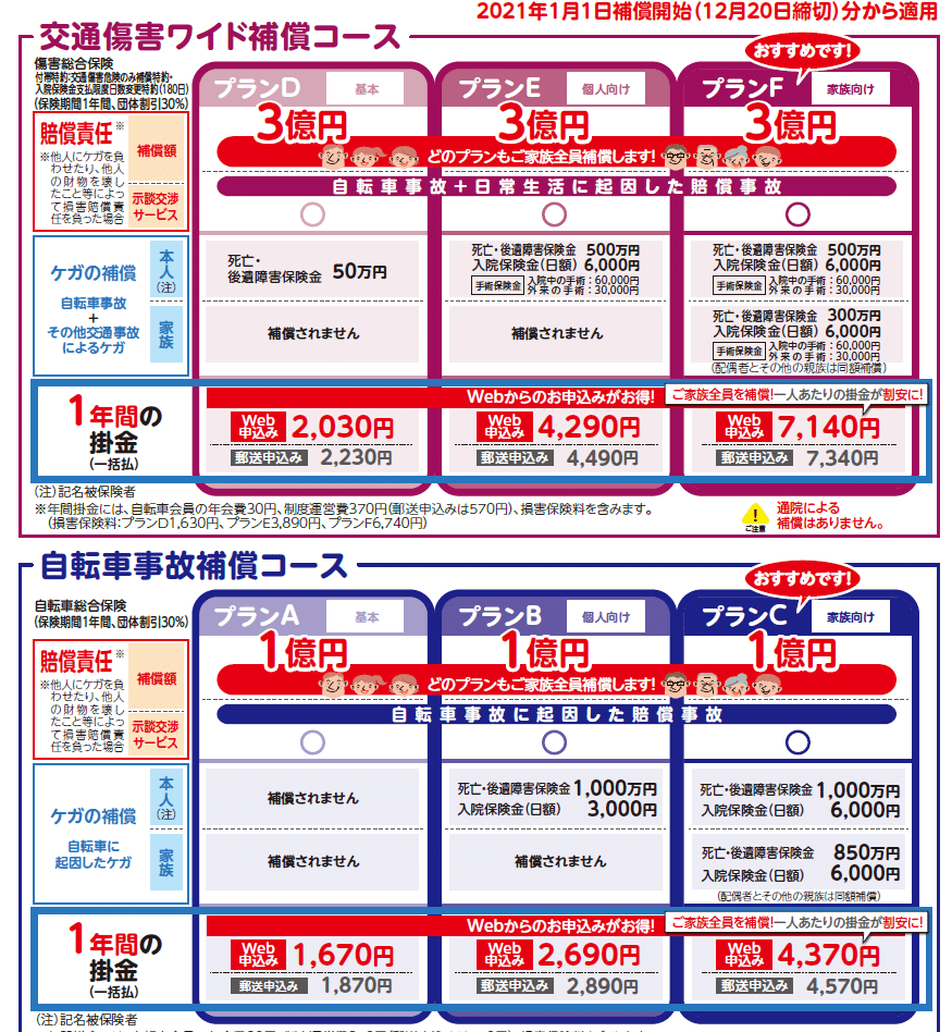 SUZUKI TS125R 黄 自賠責保険で乗れます 半額配送キャンペーン 期間