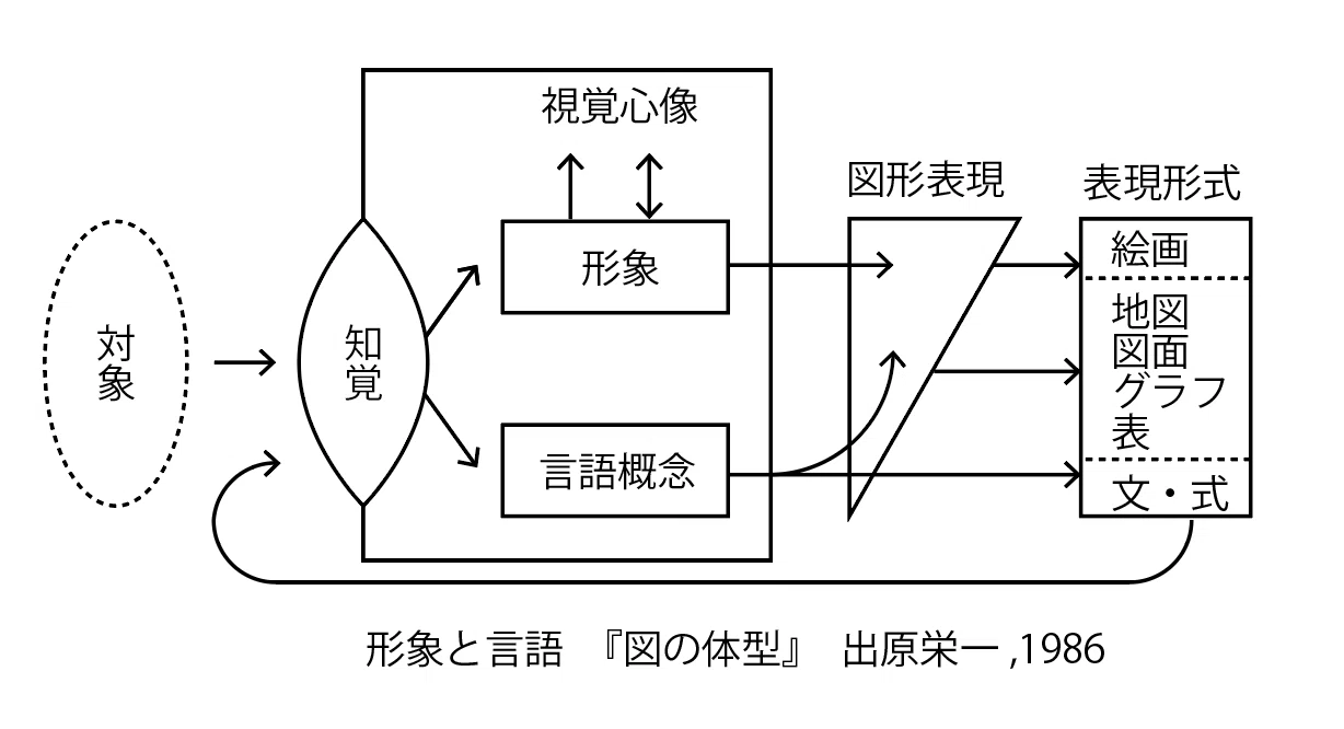 【中古】 事象と言語形式 事象と言語形式 ビジネス、経済 | 鷲尾 筑波大学現代言語学研究 言語化の手順をちゃんと書いてみた|もとやま 【中古】 事象と言語形式 事象と言語形式 ビジネス、経済 | 鷲尾 筑波大学現代言語学研究 言語化の手順をちゃんと書いてみた|もとやま