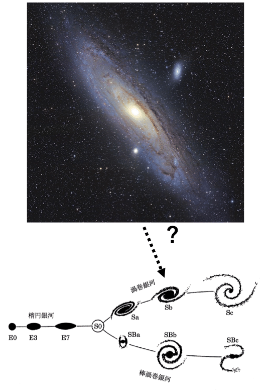 C62-052 宇宙 地球から星雲の彼方まで 朝日新聞科学部 朝日新聞