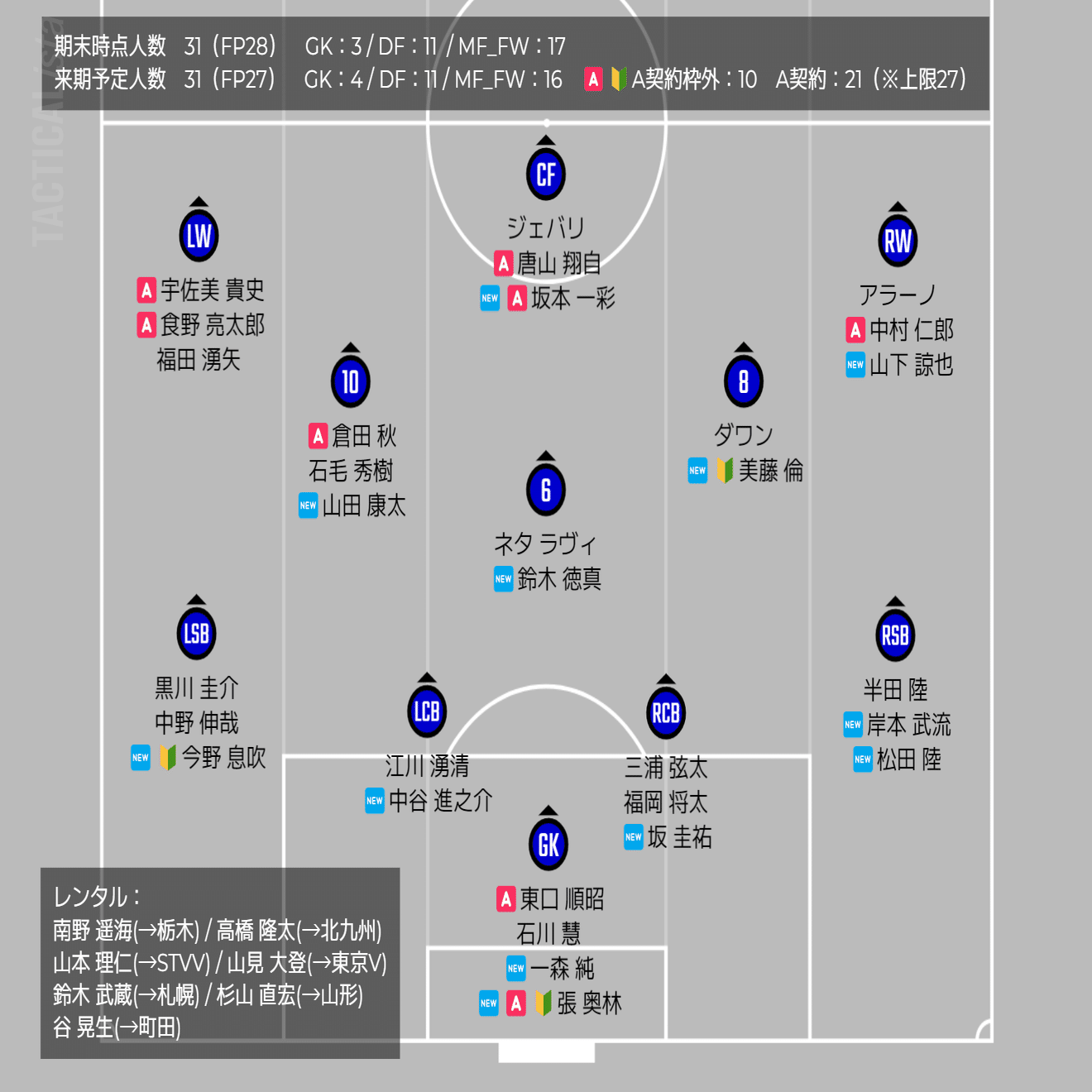 2024ガンバ大阪 編成レビュー｜ちくわ
