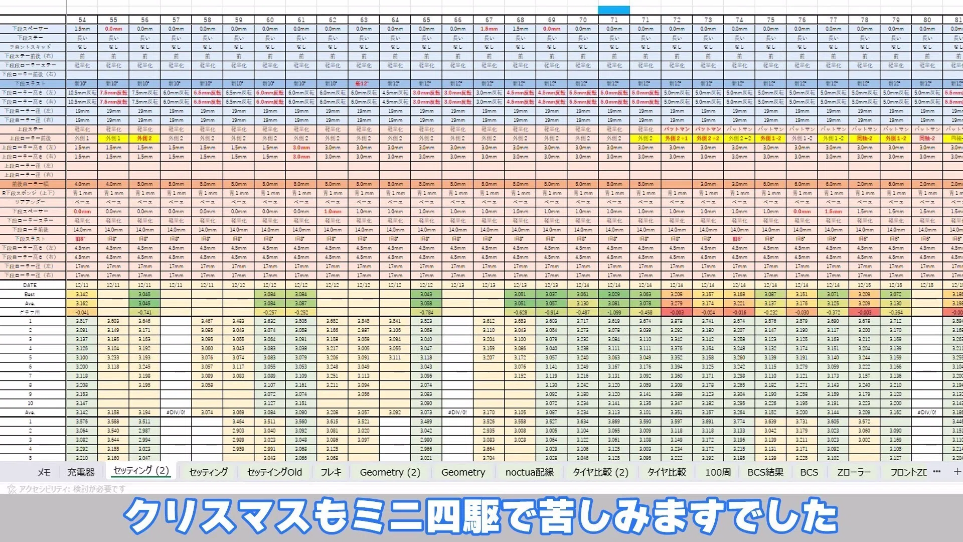 Zローラーセッティングの極み｜のよすけ