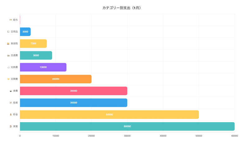 Notionでグラフを使う方法、あります。