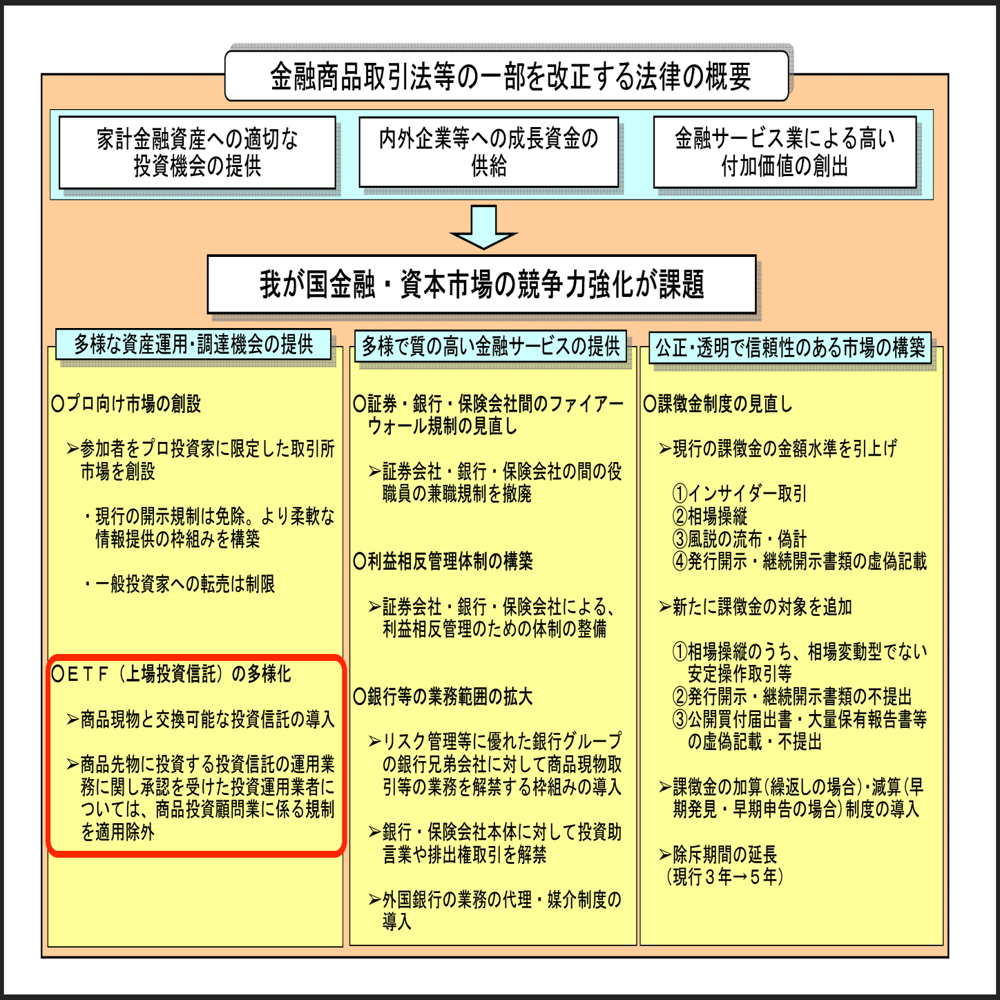 ETF：米SECがビットコイン現物ETFの承認！？｜弁護士 YS