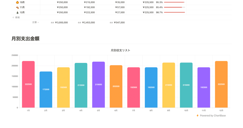 Notionでグラフを使う方法、あります。