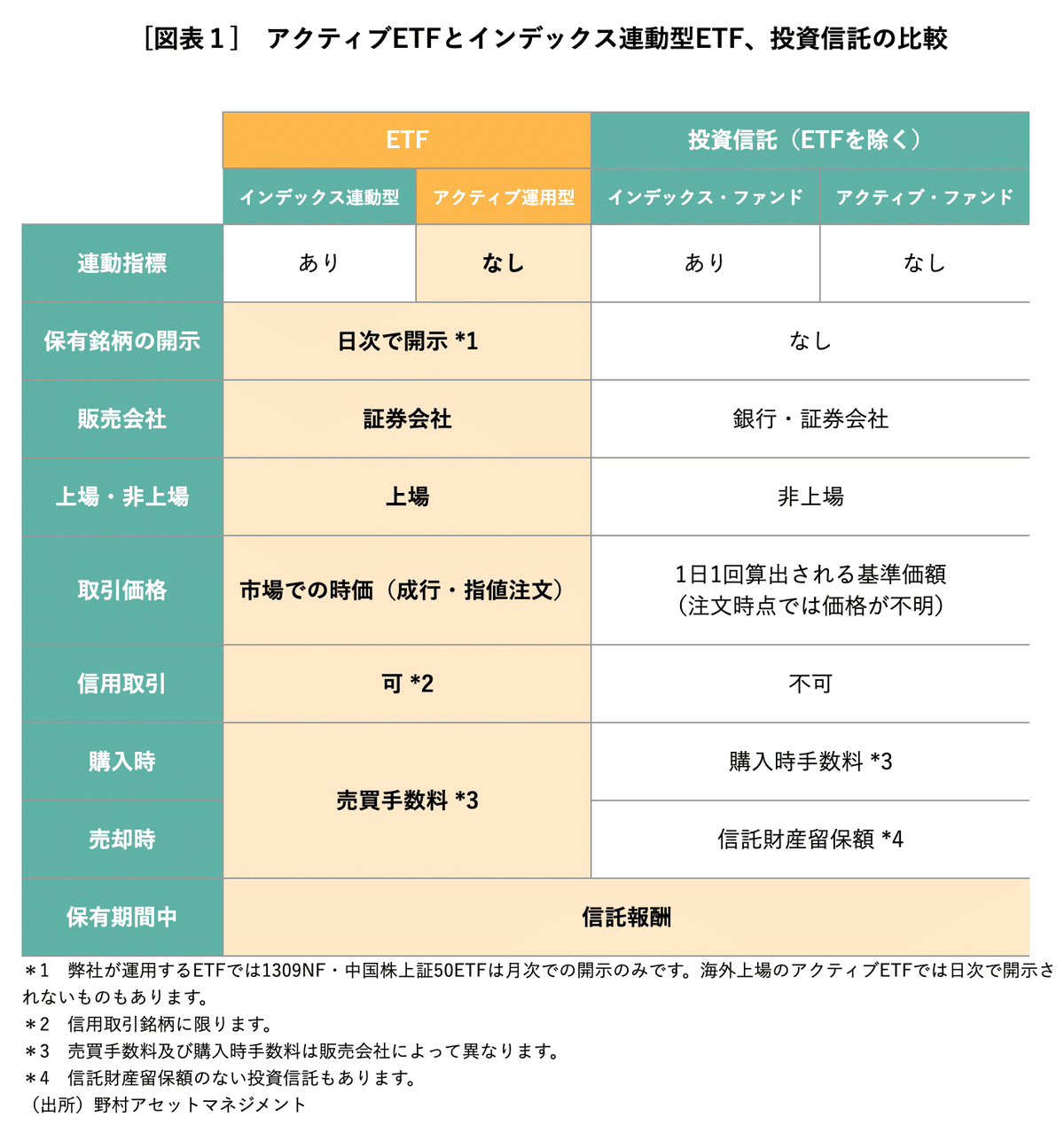 日経平均株価に連動する上場投資信託(ETF)の運用についての考察