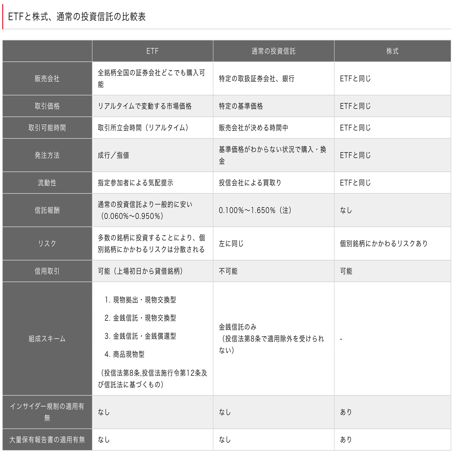 ETF：米SECがビットコイン現物ETFの承認！？｜弁護士 YS