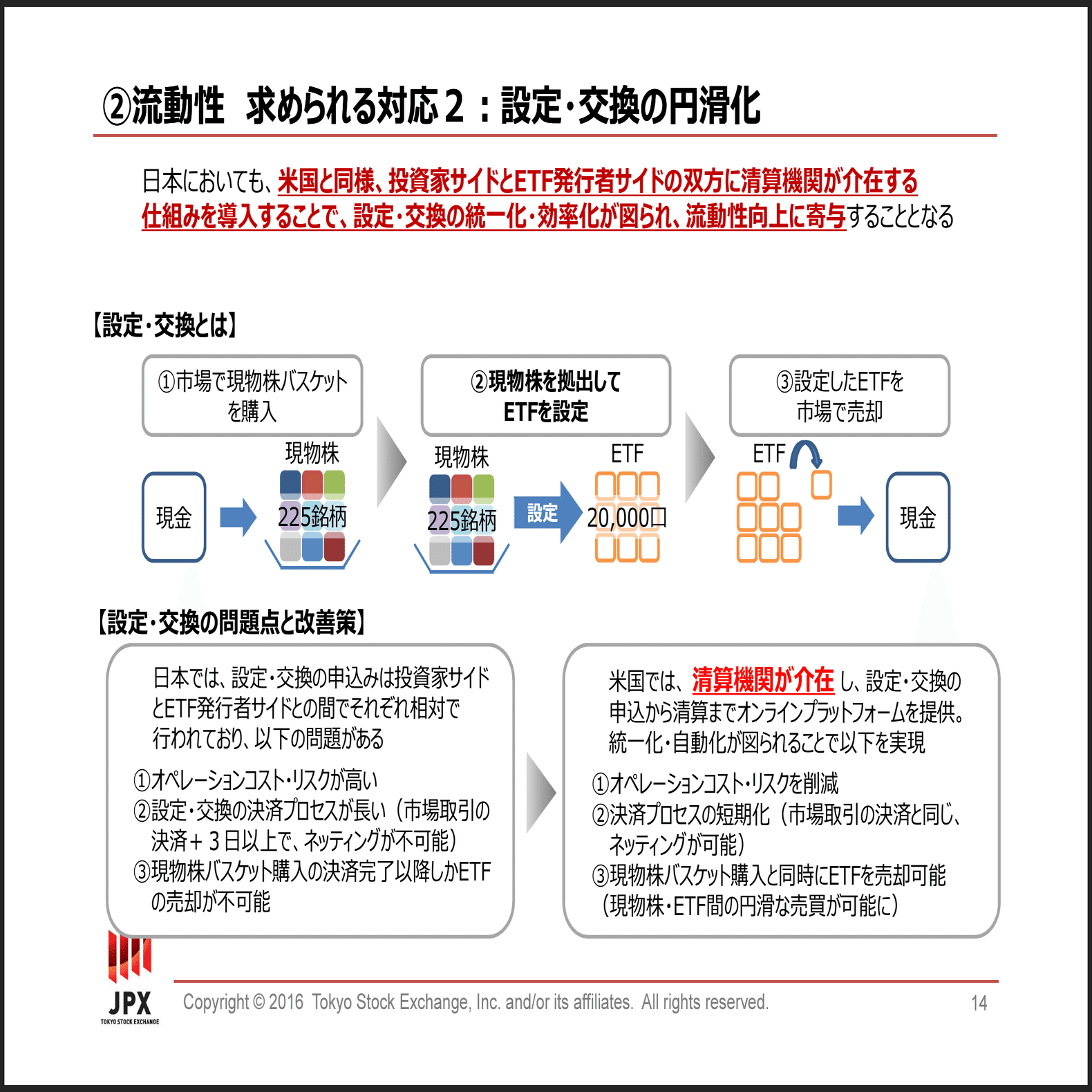 ETF：米SECがビットコイン現物ETFの承認！？｜弁護士 YS