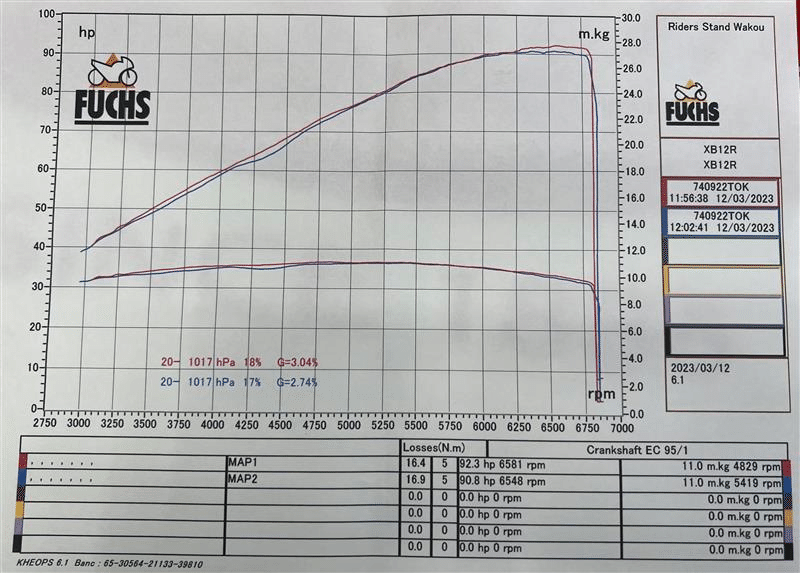A653 Buell XB12R ステムアンダー　ファイヤーボルト ビューエル ウェビックガレージセール | □ビューエル XB12R ファイアーボルト