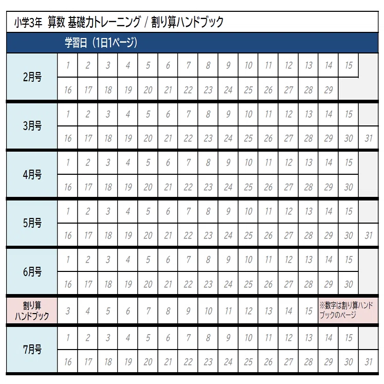 SAPIX3年生 テキストの進捗管理｜@otama2027