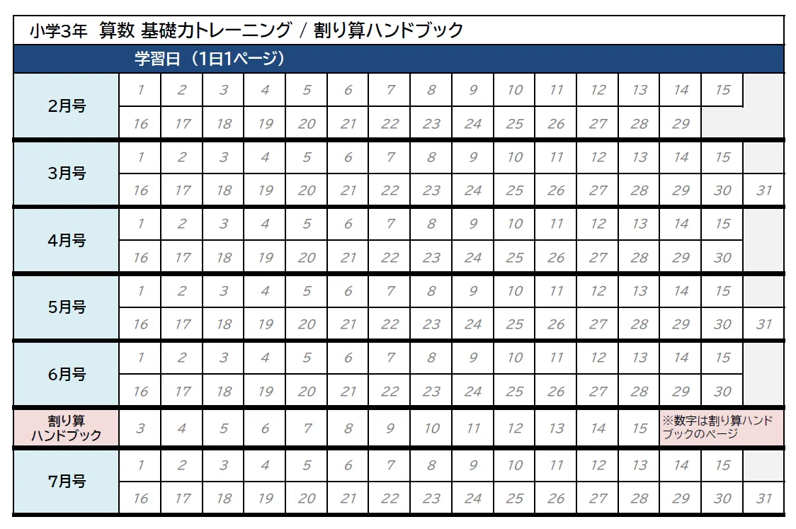 SAPIX3年生 テキストの進捗管理｜@otama2027