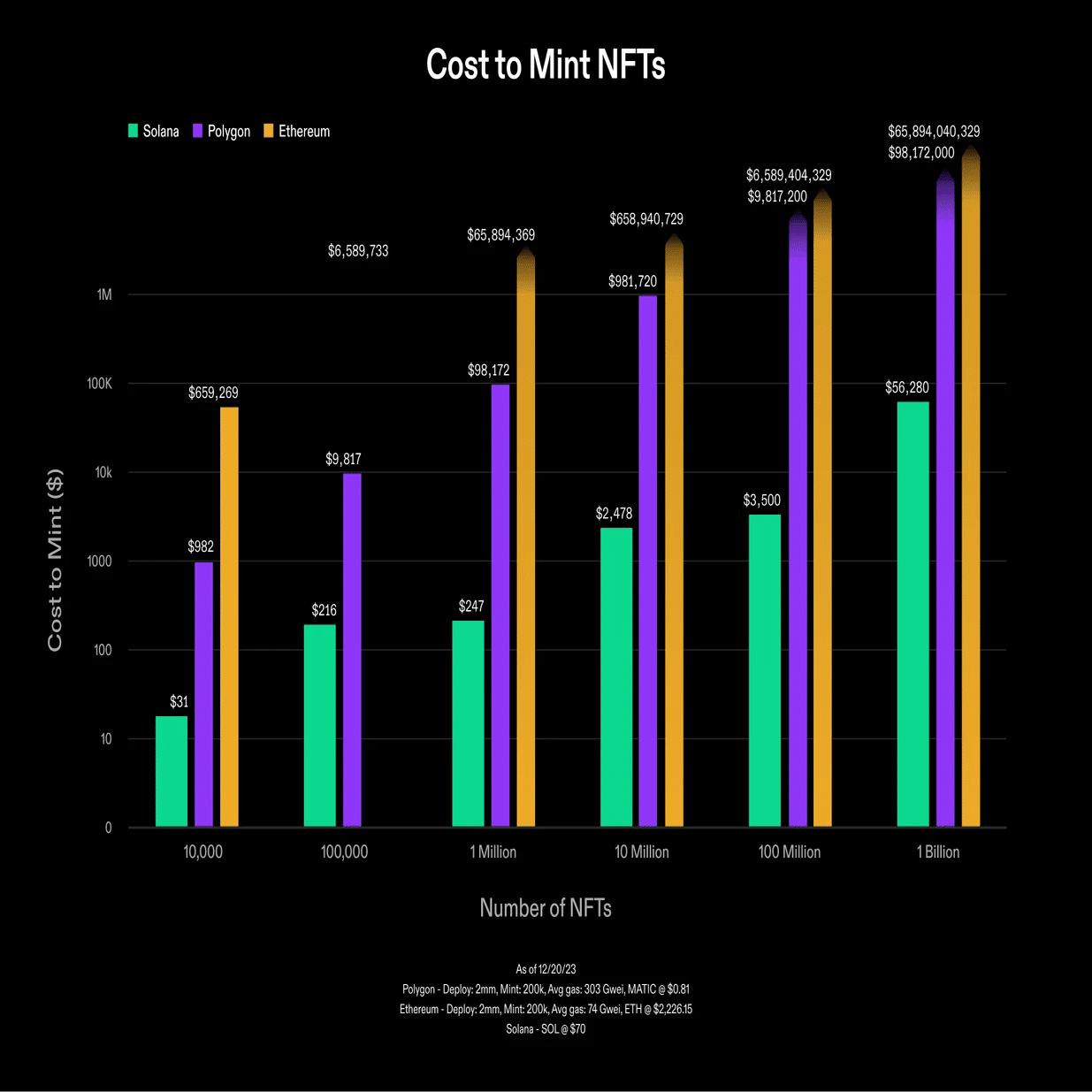状態圧縮が「デジタル資産のカンブリア爆発」を解き明かす｜Solana Japan